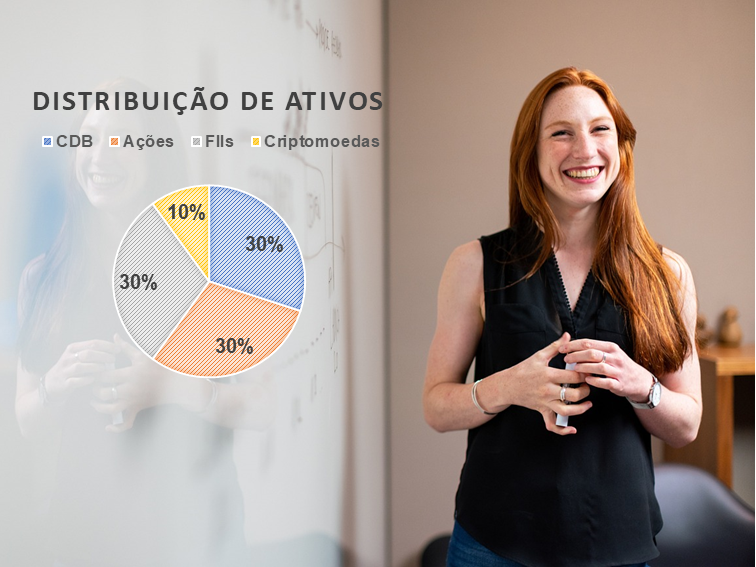 Diversificação dos Ativos